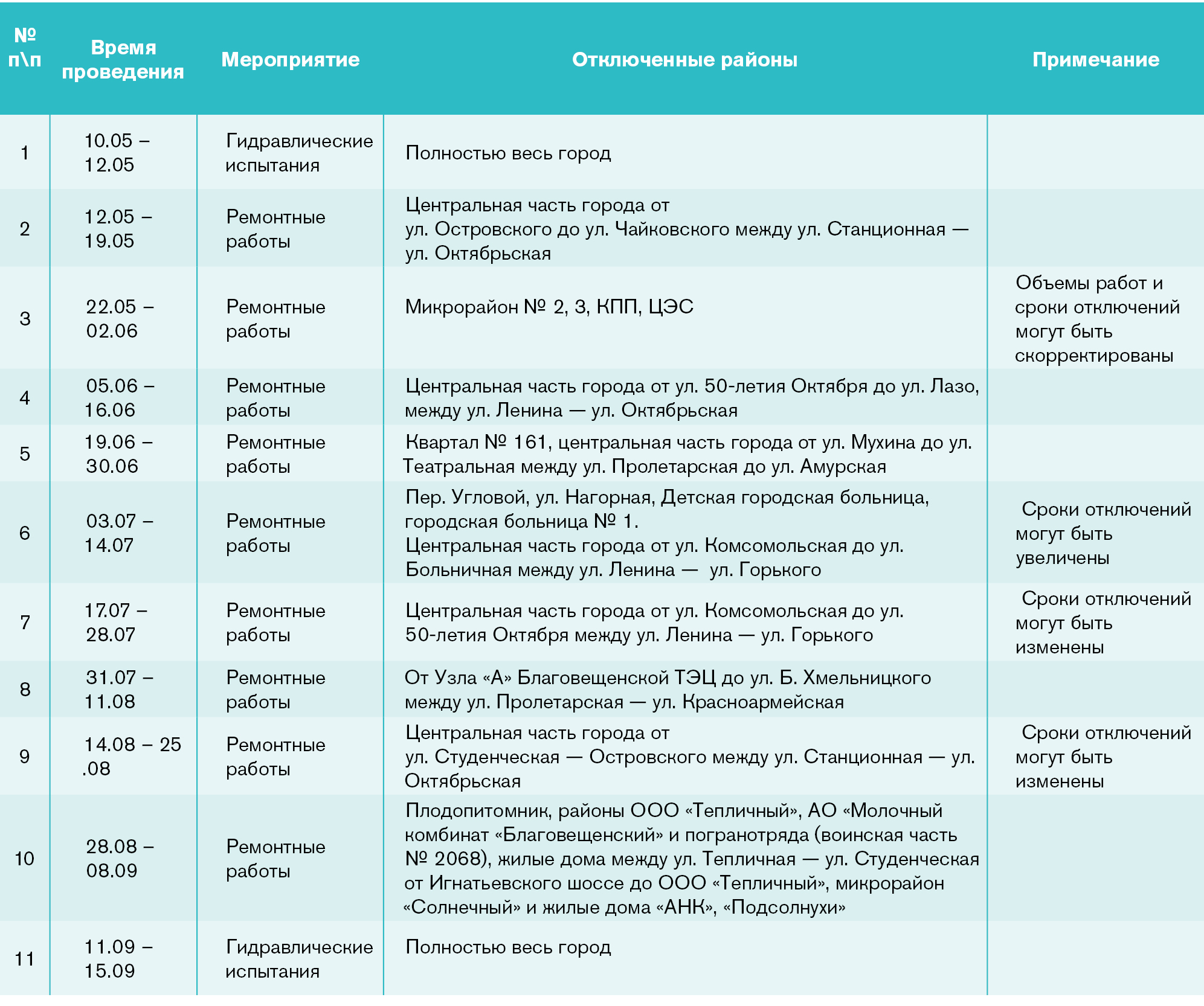 График отключения горячего водоснабжения — РУП 